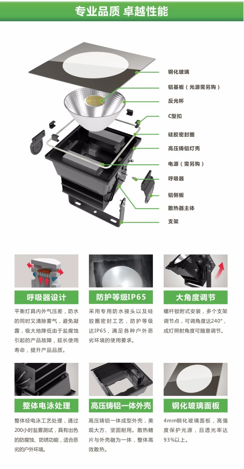 TG系列 TG-2 LED投光灯3.jpg