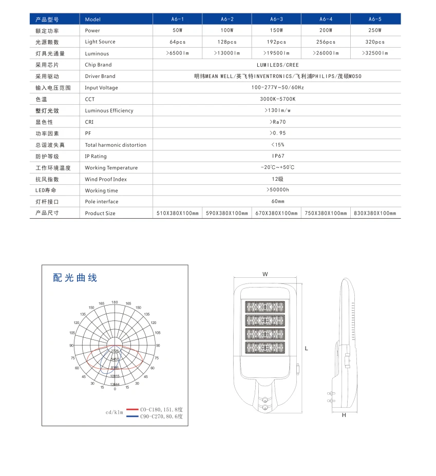 A6系列 LED路灯2.png