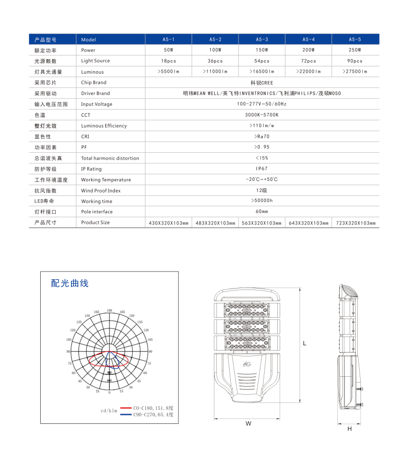 A5-3 LED路灯2.png
